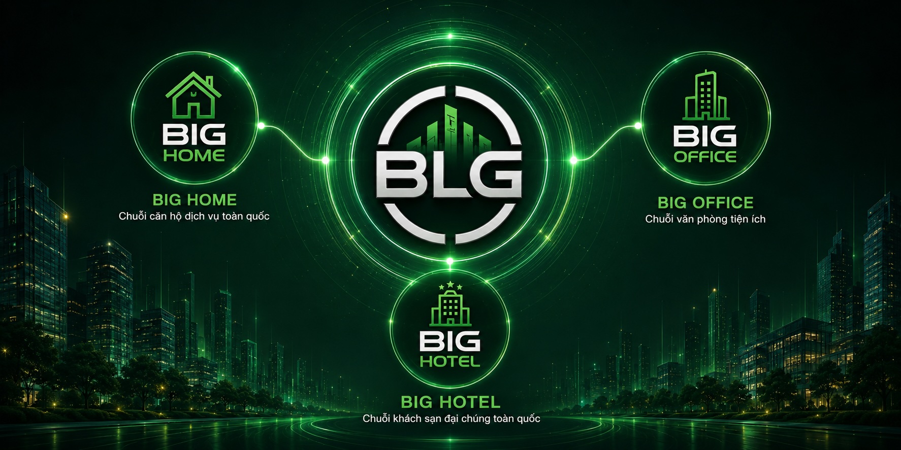 Công ty cổ phần Big Land Group